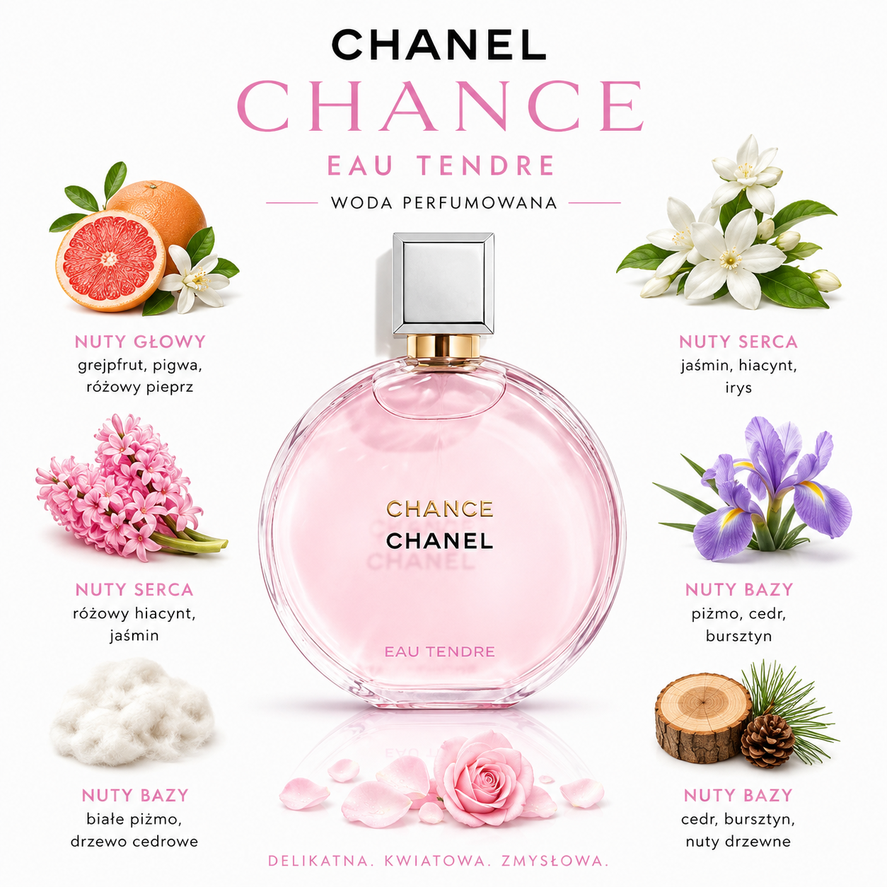 Chanel-Chance-eau-tendre-woda-perfumowana-odlewka-perfum